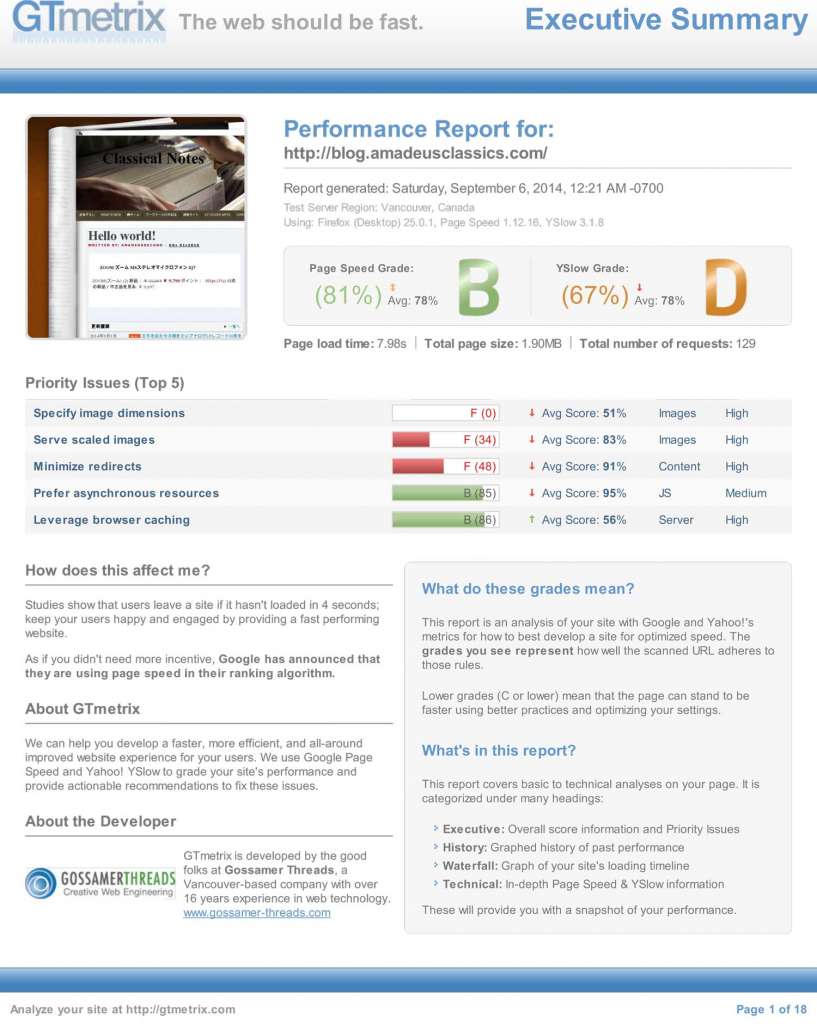 GTmetrix-report-blog.amadeusclassics